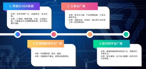 物聯(lián)網(wǎng)平臺應(yīng)用進(jìn)入深水區(qū)，服務(wù)商呈現(xiàn)四大競爭格局