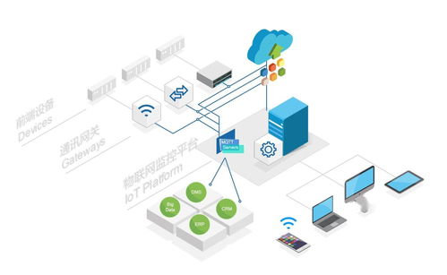 圖撲物聯(lián)圖形組態(tài)監(jiān)控軟件 驅(qū)動物聯(lián)網(wǎng)應(yīng)用服務(wù)的智能化升級