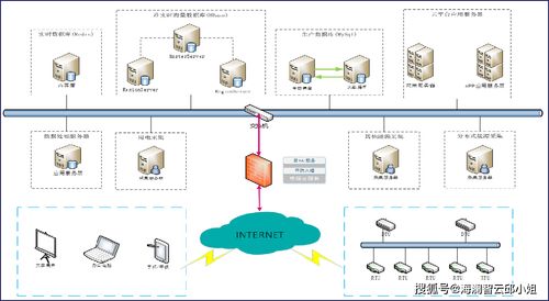 海瀾智云 賦能2020年重點用能單位能耗監(jiān)測，打造“百千萬”物聯(lián)網(wǎng)應(yīng)用服務(wù)新標桿